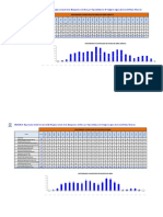 Clase 10-Exportación de Información de Ms Project y Cálculo de Los Histogramas de Obra