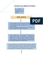 Evolucion Historica Del Derecho Notarial