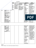 DRUG STUDY - Furosemide