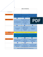 Arbol de Problemas - Energía Fotovoltaica
