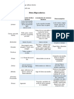 Dieta Hipocalórica