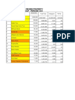 List Youtuber Review Property Ateraland Group - Periode 2021