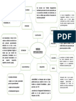 Medios Impugnatorios Mapa Semantico