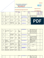 Ignou, Regional Centre Delhi-2: Details of Active Learner Support Centres (LSCS) As On 25 December 2020