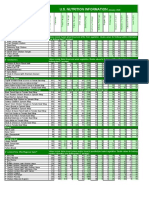 Sandwiches: U.S. Nutrition Information