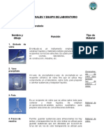 Materiales y Equpo de Laboratorio