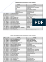 Profiling LSPM V2