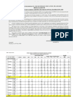 Result Gazette HSSC A 2020