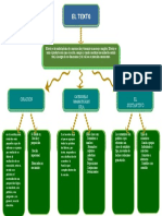 Mapa Conceptual