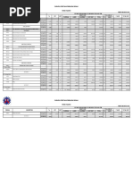 FORM POW-2015-01C-00 Detailed Breakdown of Component For Each Item Total Mark-Up 5 % Vat Total Cost QTY % Unit Direct Cost Item No. Description