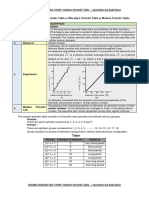 DOUBLE DOSAGE SELF STUDY - Modern Periodic Table + Questions by Kapil Rana