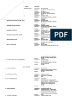 Unimed Products List 2018