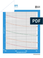 BMIfa 2-5 Boys Percentile