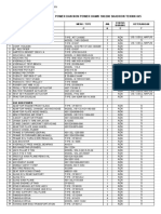 Status Daftar Inventaris Gse Skatek 045 (Usul Hapus)