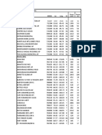 Tables A-4 A-5 A-6 US Canada and World