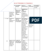 Winding Up Process in Tanzania S No Proc