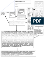 Recurso de Revocatoria Ante La Sat