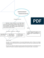 Cuadro Sinoptico Derechos Humanos