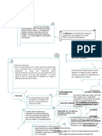 Trabajo Del Mapa Conceptual #1