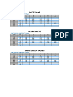 Gate Valve: Dimensions & Weights (KGS)