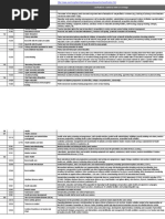 Dac 5 CRS Voluntary Code Description Clarifications / Additional Notes On Coverage Code Code