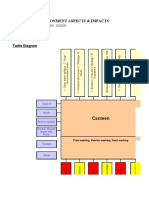 Environment Aspects & Impacts: Turtle Diagram