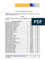 Anuncio Resultados 2b Agente Policia Local