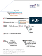 Landing Capability (Weather) You Need: Fuel Penalty Factor/endurance You Have