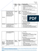 GI Procedures and Nursing Responsibilities