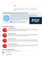 Spirax Sarco Business Model and Strategy 2015