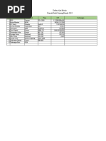 Daftar Alat Medis RS SayBun