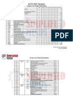 KCET Chemistry Analysis and Study Planner