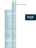 Nombres de Los Cationes y Aniones de La Tabla Periodica