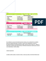 Tabla de Pension Alimenticia