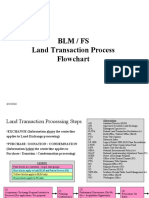 Land Transaction-Exchange Steps