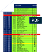 Dra. MVF Planilla Odontologia 2021