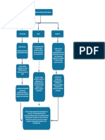 Mapa Conceptual