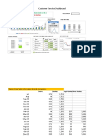 Customer Service Dashboard: Goal For Information Desk Is 89.1