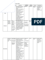 Cuadro Comparativo de Las Religiones Del Oeste Asiático