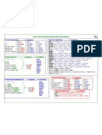 Tabla Pasados Indicativo