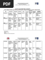 BASCO, LEA M - WEEK 2-Action Plan-Improving Attention