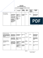 School Action Plan in Altenative Learning System