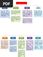 Acepciones Del Derecho