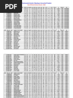 Vkvapt Class 12 Full Result