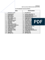 List of Scheduled Commercial Banks: (Refer To para 2 (B) of Notification Dated October 08, 2018)