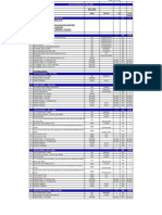 Bill of Material of Control Panel