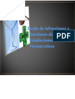 Clase 12 Escala de Infracciones y Sanciones de Establecimientos Farmacéuticos