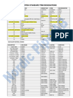 Trim Numbers Nordic Pipe Ab