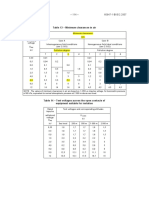 Table 13 - Minimum Clearances in Air