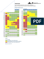 Typical Vehicle Traffic Conditions: Spring Sailings For Edmonds/Kingston (March June)